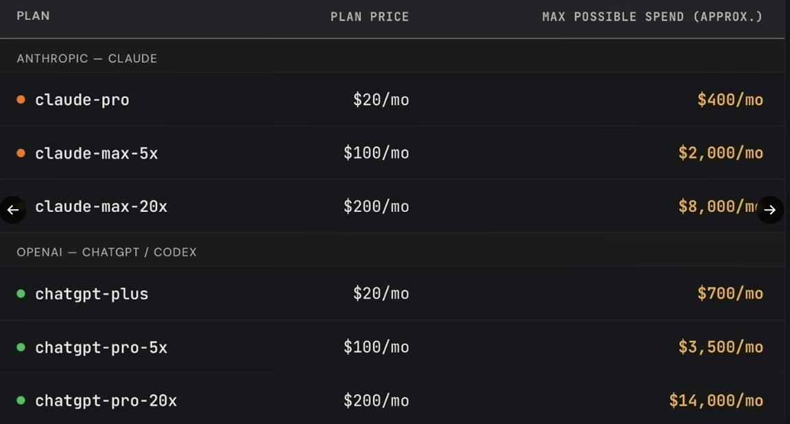 AI assistant plan pricing captured during the build — Claude and ChatGPT tiers vs max possible spend